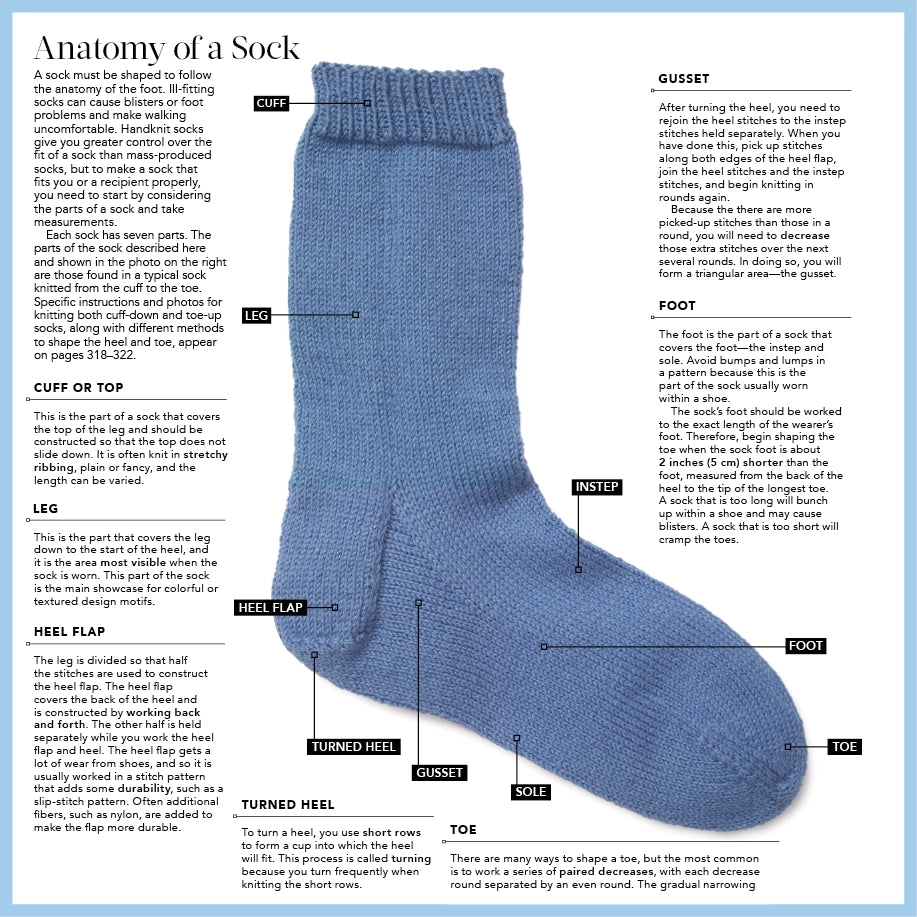 Vogue® Knitting the Ultimate Knitting Book